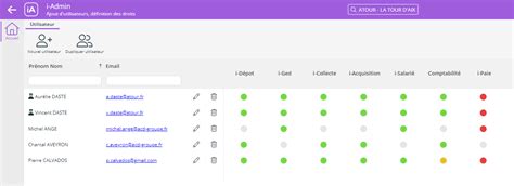 oillink login|Accès utilisateurs.